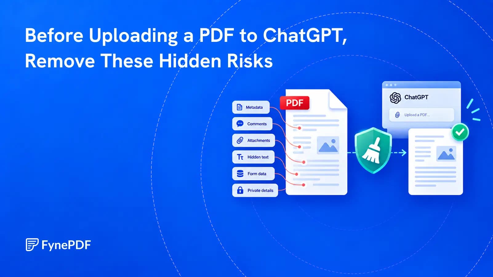 A PDF inspection showing metadata, comments, attachments, hidden text, and private details being removed before a ChatGPT upload.