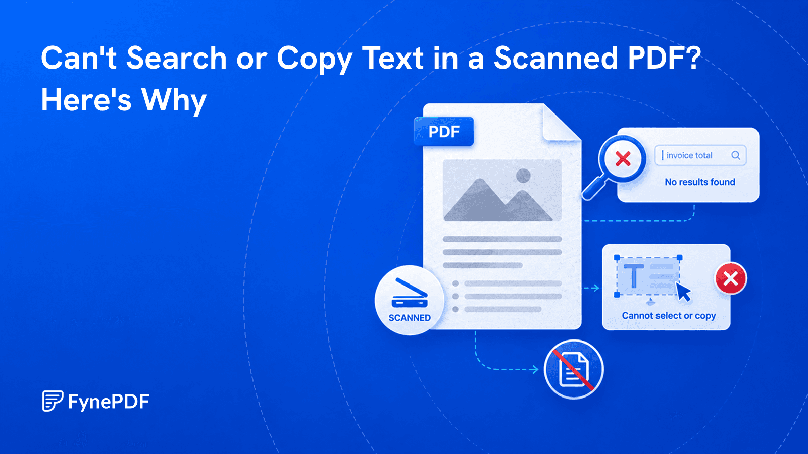Scanned PDF returning no results found on search and refusing text selection because the page is an image.