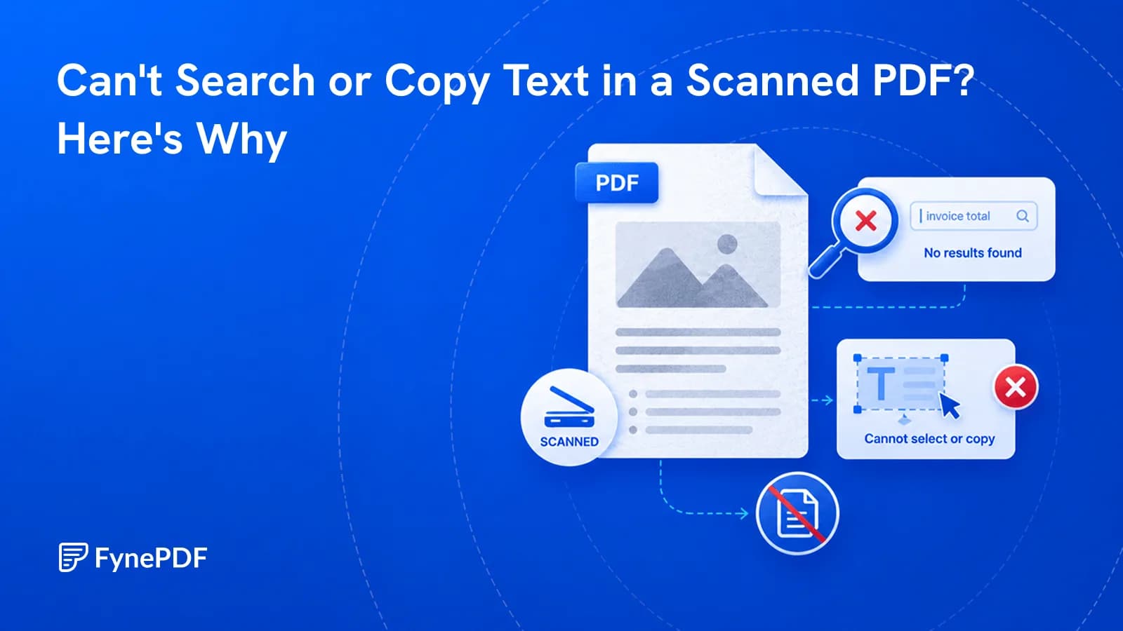 Scanned PDF returning no results found on search and refusing text selection because the page is an image.