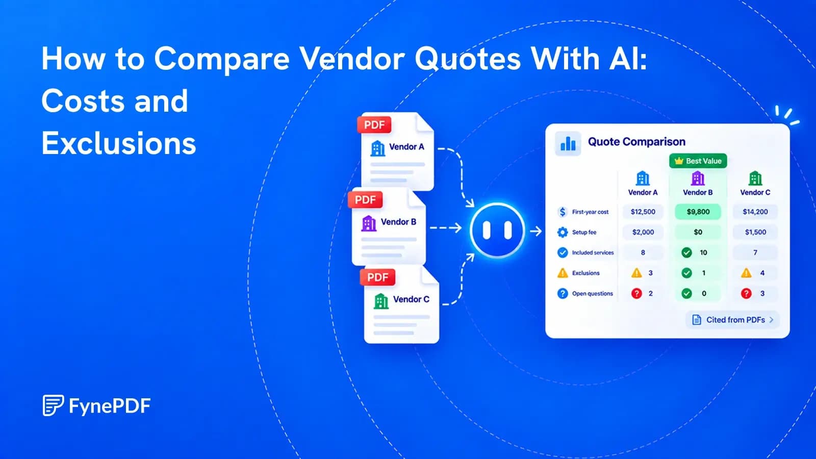 Three vendor quotes compared by first-year cost, setup fees, included services, exclusions and unresolved questions.