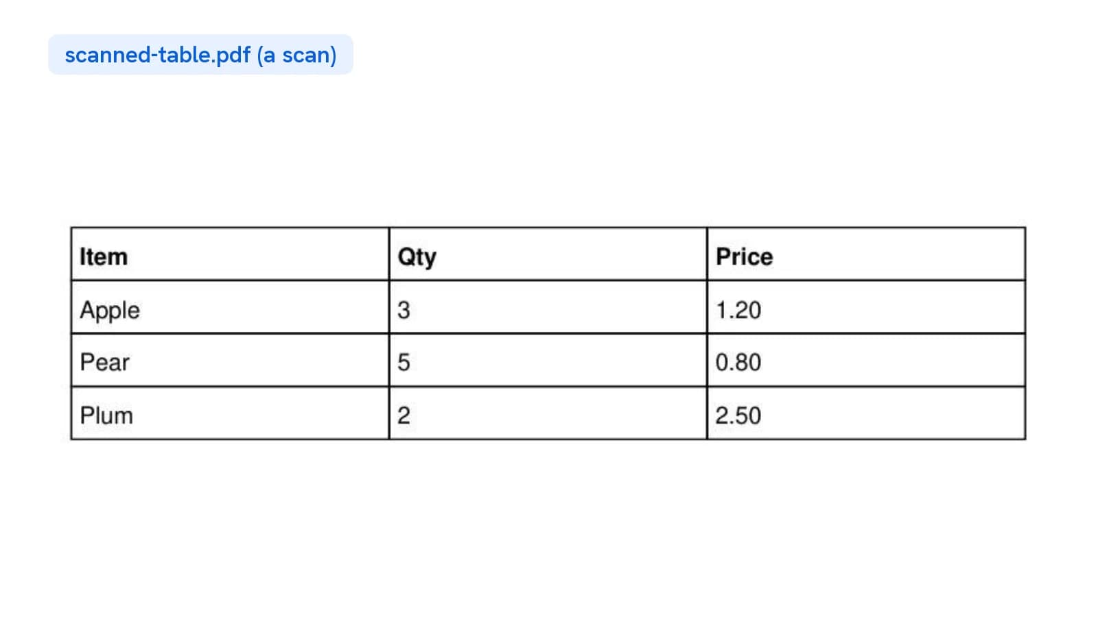 A scanned PDF of the same ruled table. It looks identical, but the page is a picture with no text in it.