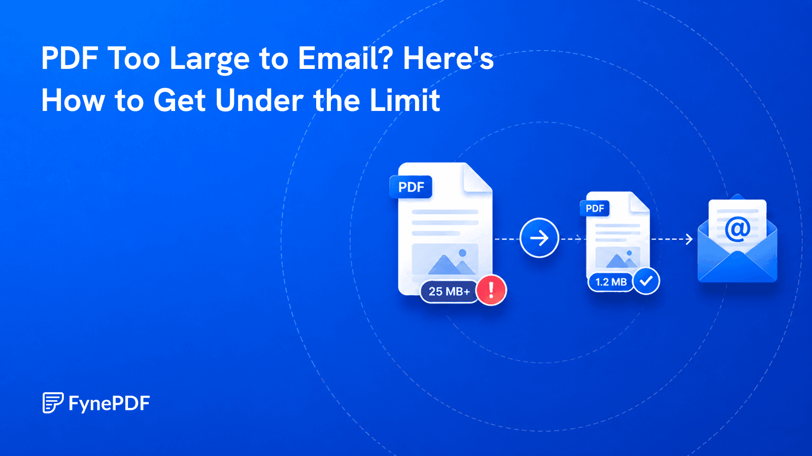Oversized 25MB PDF compressed down to 1.2MB and sent successfully as an email attachment.