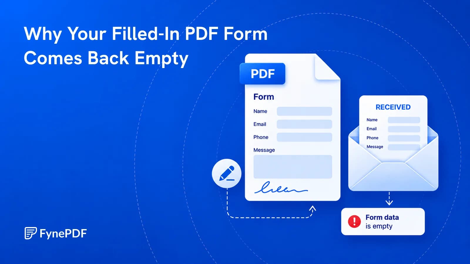 Filled PDF form with a signature beside an emailed copy showing a form data is empty error after sending.
