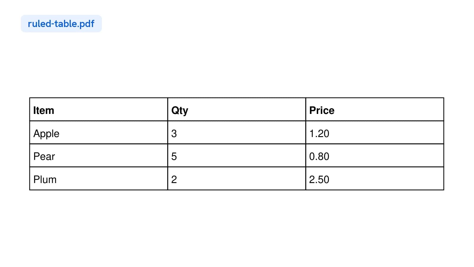 A small PDF table with ruled lines: Item, Qty and Price for Apple, Pear and Plum.