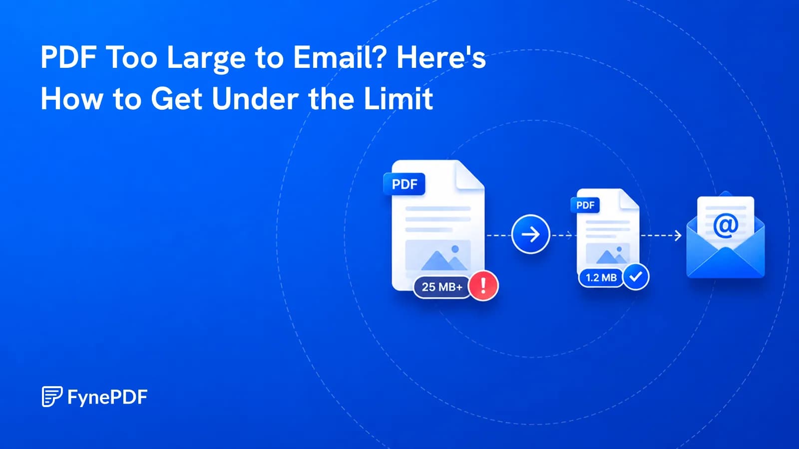 Oversized 25MB PDF compressed down to 1.2MB and sent successfully as an email attachment.