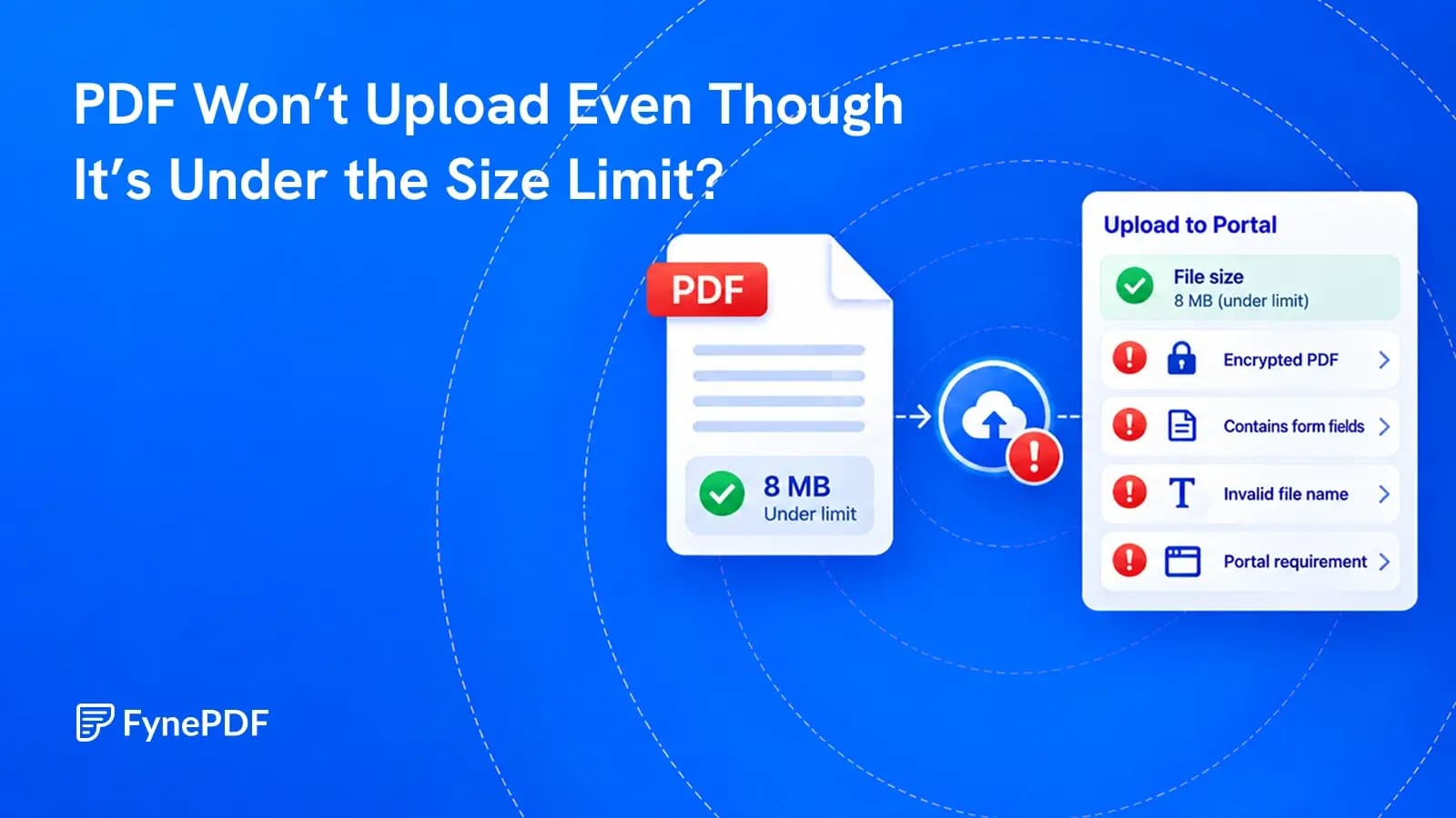 A PDF below an upload size limit beside checks for file type, security settings, filename and portal requirements.