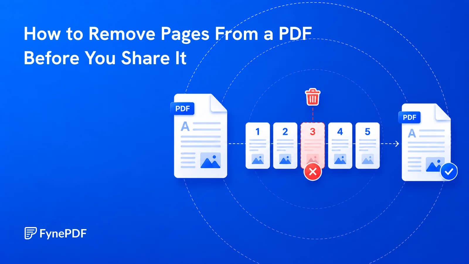 Numbered PDF pages with page three marked for deletion, producing a shorter PDF ready to share.